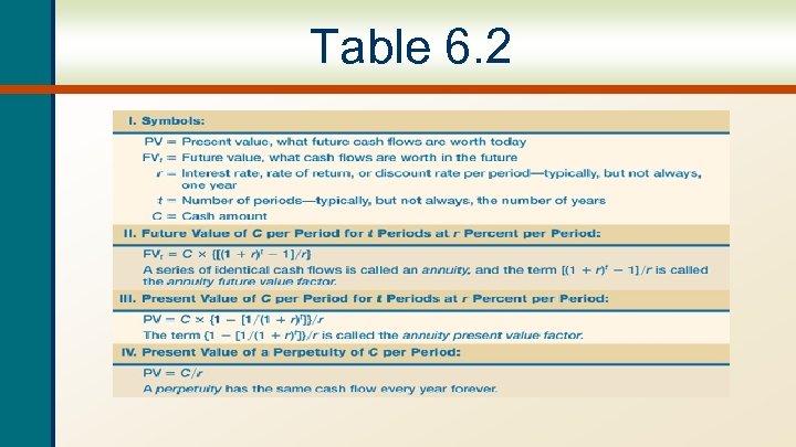 Table 6. 2 