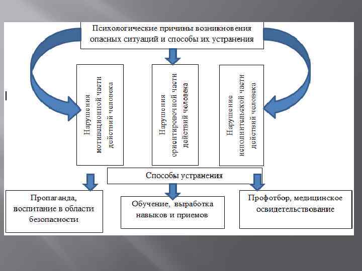 Основные психологические причины травматизма презентация