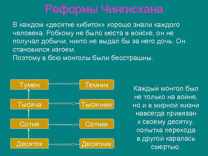 Реформы Чингисхана В каждом «десятке кибиток» хорошо знали каждого человека. Робкому не было места