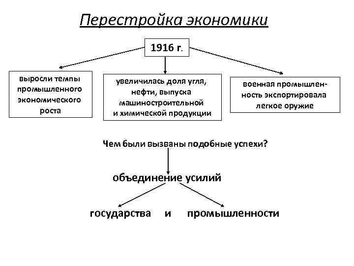 Составьте развернутый план ответа по теме влияние первой мировой войны на экономическое и