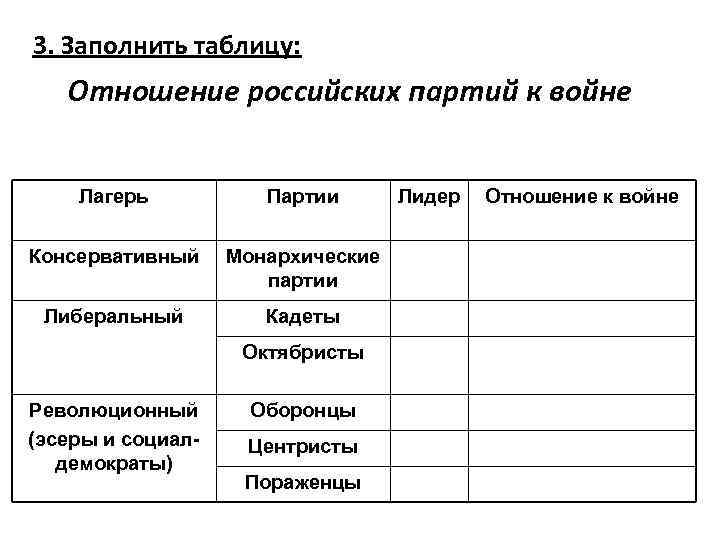 3. Заполнить таблицу: Отношение российских партий к войне Лагерь Партии Консервативный Монархические партии Либеральный