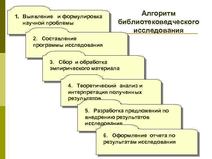 1 выявление. «Библиотековедческие исследования: методология и методика».. Направления библиотековедческих исследований. Основные этапы библиотековедческого исследования. Макет программы библиотековедческого исследования.