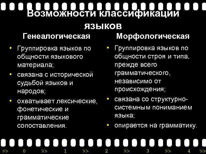 Возможности классификации языков Генеалогическая • Группировка языков по общности языкового материала; • связана с