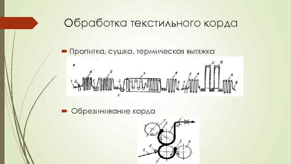 Обработка текстильного корда Пропитка, сушка, термическая вытяжка Обрезинивание корда 