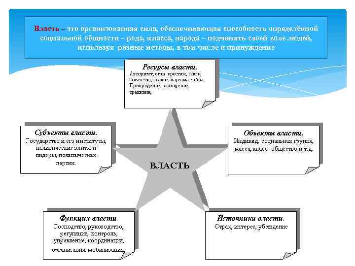 Власть – это организованная сила, обеспечивающая способность определённой социальной общности – рода, класса, народа