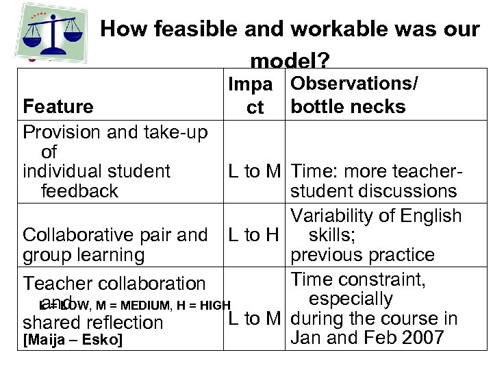 How feasible and workable was our model? Impa Observations/ ct bottle necks Feature Provision
