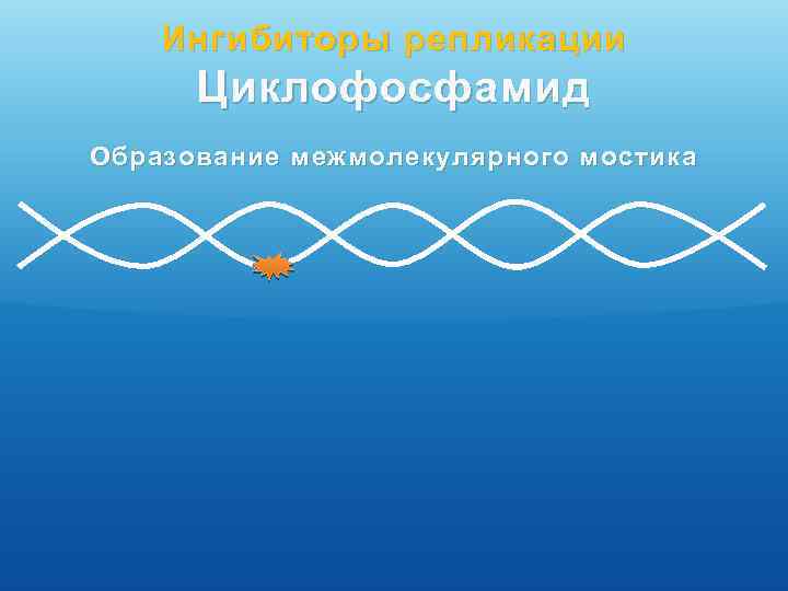 Ингибиторы репликации Циклофосфамид Образование межмолекулярного мостика 