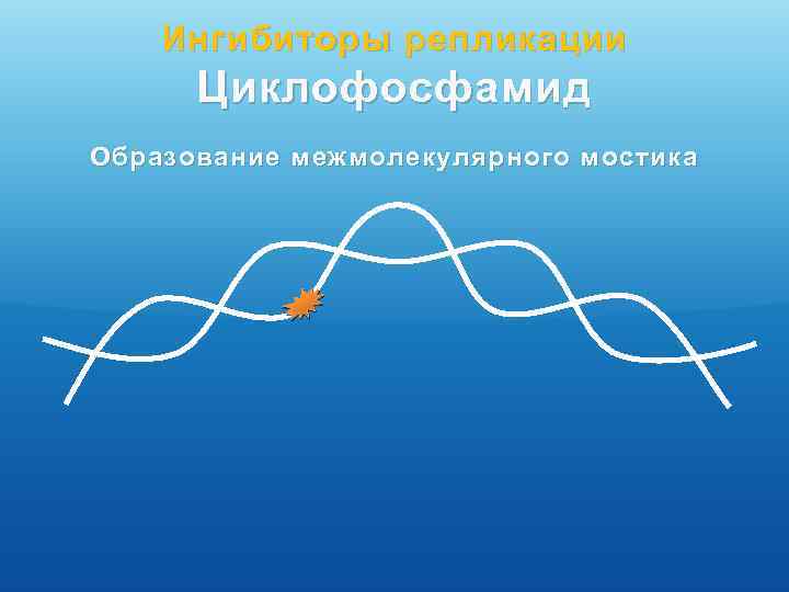 Ингибиторы репликации Циклофосфамид Образование межмолекулярного мостика 