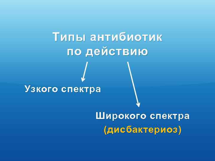Типы антибиотик по действию Узкого спектра Широкого спектра (дисбактериоз) 