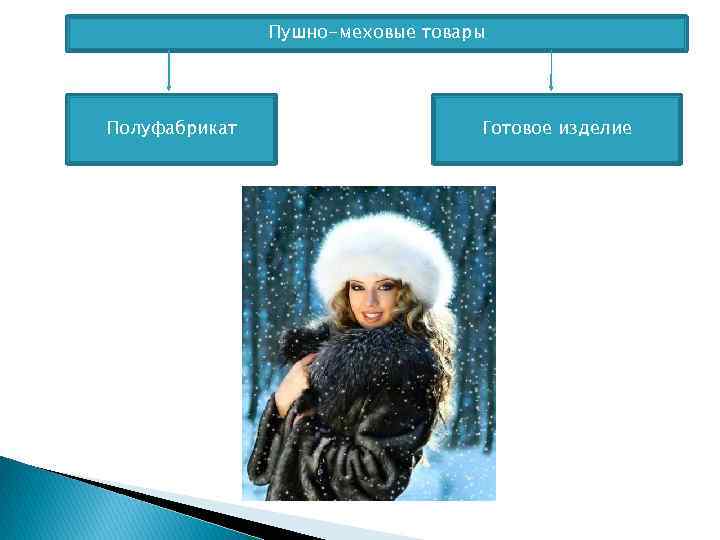 Пушно-меховые товары Полуфабрикат Готовое изделие 