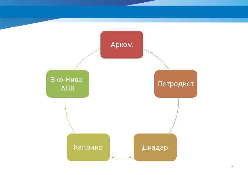 Арком Эко-Нива. АПК Каприно Петродиет Диадар 6 