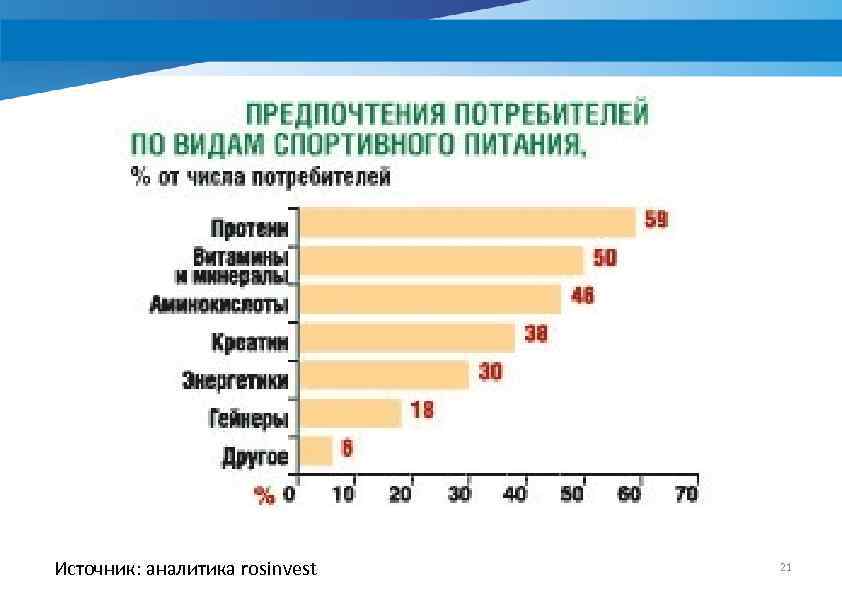 Предпочтения русских