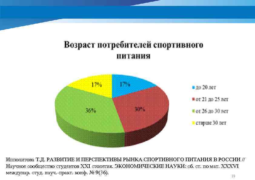 Распределение потребителей. Сегменты рынка спортивного питания. Сегментация по возрасту потребителей. Потребители спортивного товара. Сегментация рынка спортивного питания.