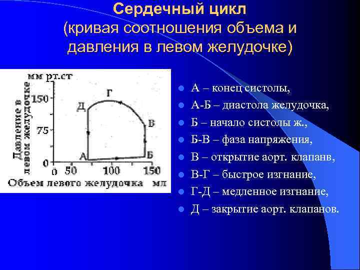 Сердечный цикл (кривая соотношения объема и давления в левом желудочке) l l l l