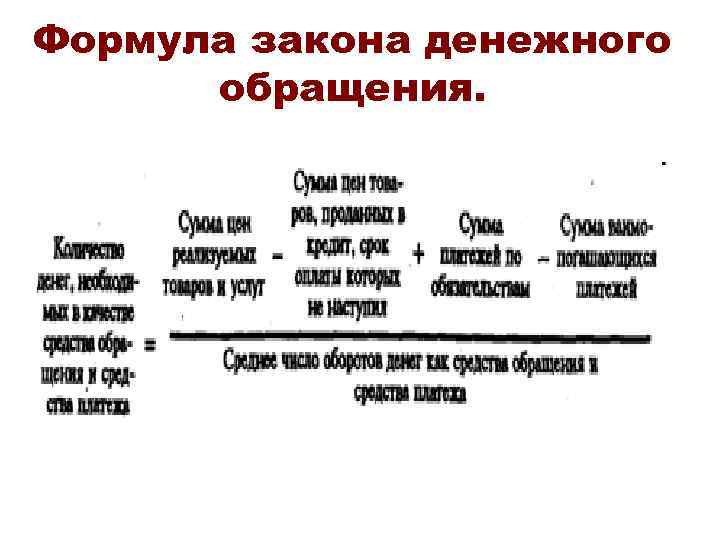Формула закона денежного обращения. 