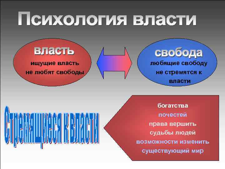 ищущие власть не любят свободы любящие свободу не стремятся к власти богатства почестей права