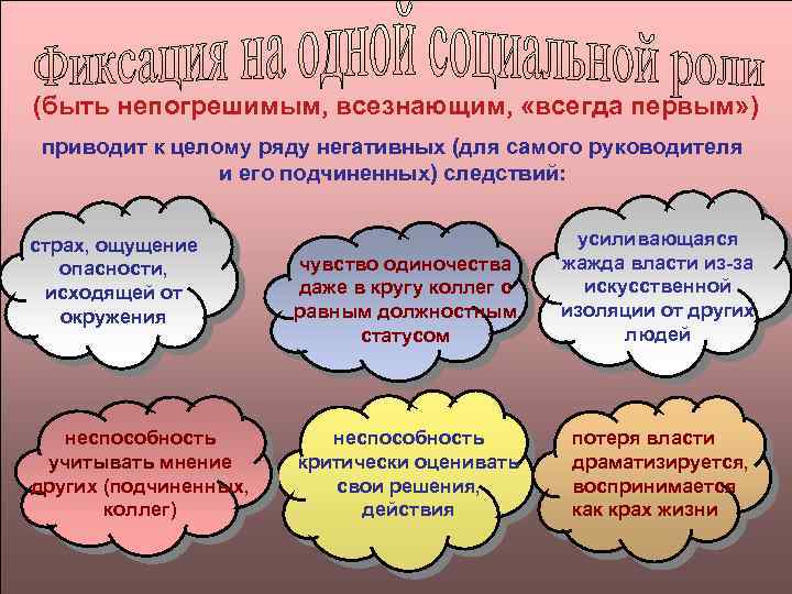 (быть непогрешимым, всезнающим, «всегда первым» ) приводит к целому ряду негативных (для самого руководителя