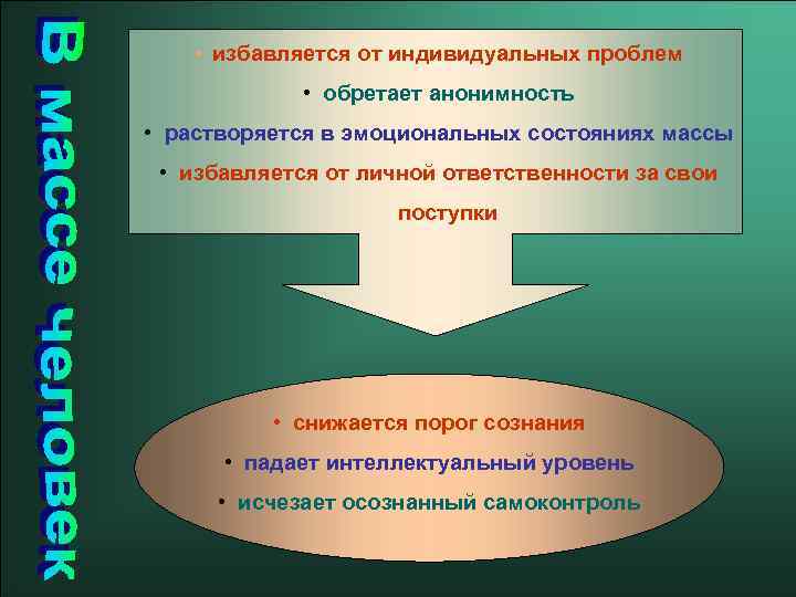 • избавляется от индивидуальных проблем • обретает анонимность • растворяется в эмоциональных состояниях