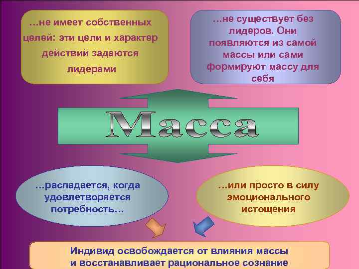 …не имеет собственных целей: эти цели и характер действий задаются лидерами …распадается, когда удовлетворяется