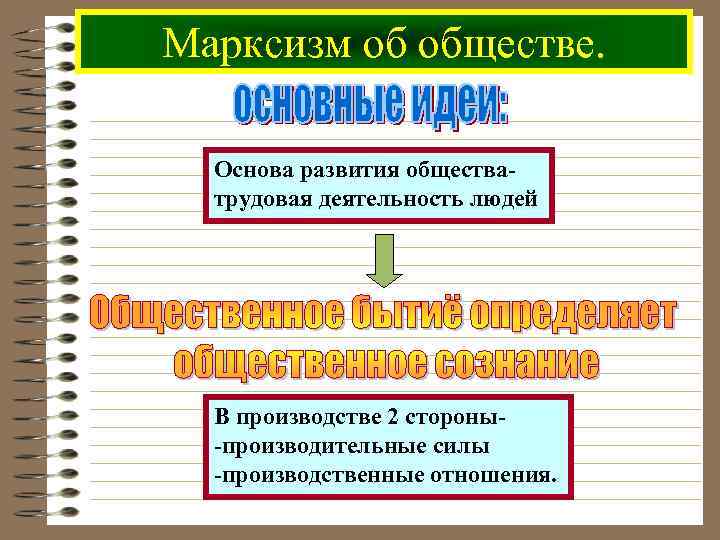 Марксизм об обществе. Основа развития обществатрудовая деятельность людей В производстве 2 стороны-производительные силы -производственные