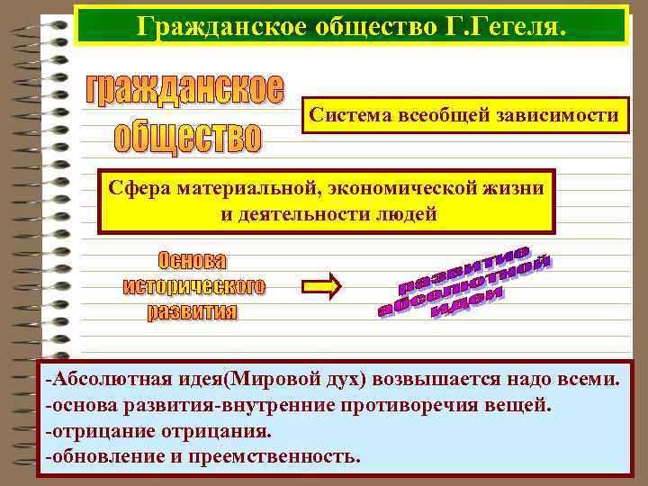 Гражданское общество Г. Гегеля. Система всеобщей зависимости Сфера материальной, экономической жизни и деятельности людей