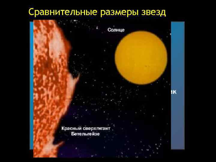 Сравнительные размеры звезд 