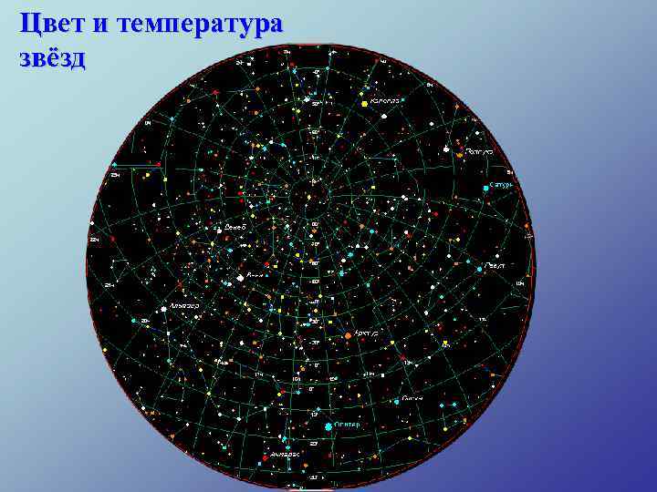 Цвет и температура звёзд 