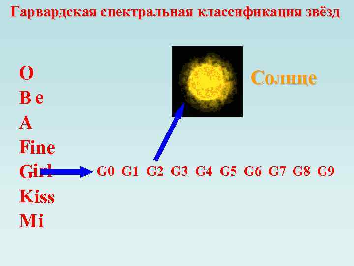 Гарвардская спектральная классификация звёзд O Be A Fine Girl Kiss Mi Солнце G 0