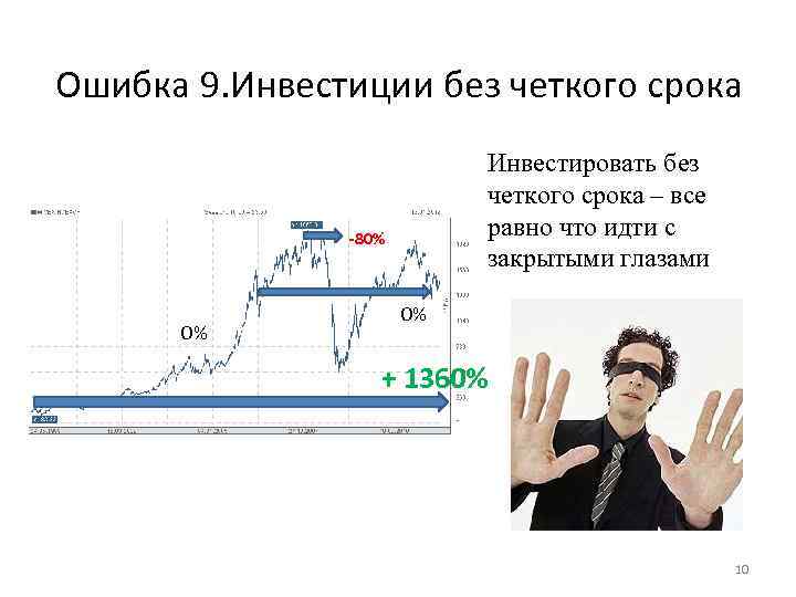 Ошибка 9. Финансовые ошибки. Типичные финансовые ошибки. Финансовые ошибки картинки. Финансовые ошибки человека это.