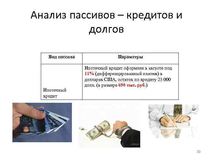 Анализ пассивов – кредитов и долгов Вид пассива Ипотечный кредит Параметры Ипотечный кредит оформлен