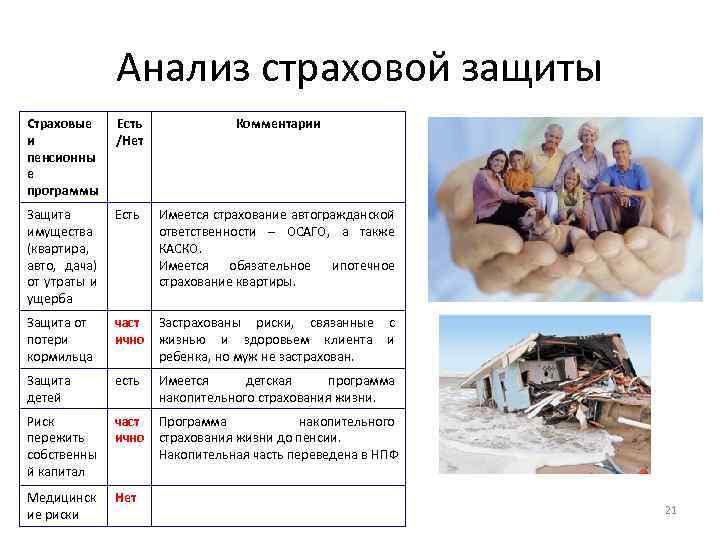 Анализ страховой защиты Страховые и пенсионны е программы Есть /Нет Комментарии Защита имущества (квартира,