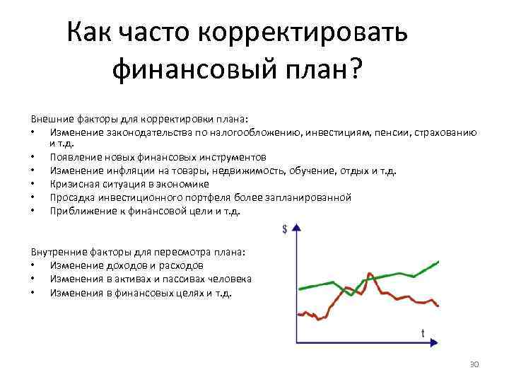 Как влияет на наш финансовый план экономическая ситуация в стране