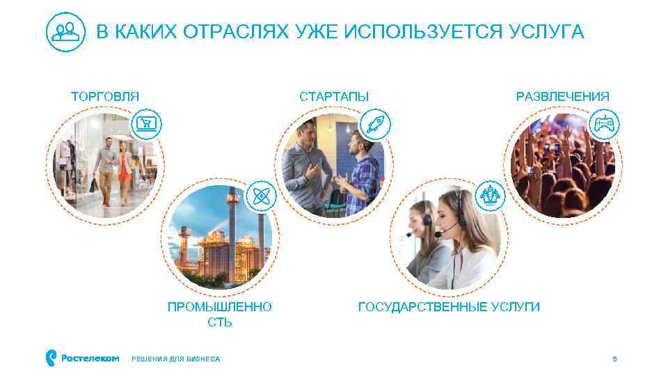 В КАКИХ ОТРАСЛЯХ УЖЕ ИСПОЛЬЗУЕТСЯ УСЛУГА ТОРГОВЛЯ СТАРТАПЫ ПРОМЫШЛЕННО СТЬ РЕШЕНИЯ ДЛЯ БИЗНЕСА РАЗВЛЕЧЕНИЯ