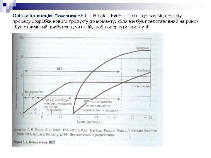 Оцінка інновацій. Показник BET = Break – Even – Time – це час від