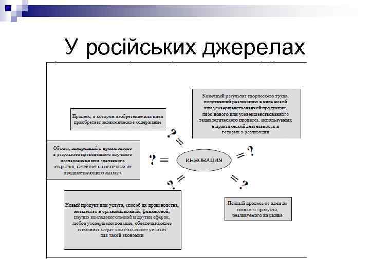 У російських джерелах 