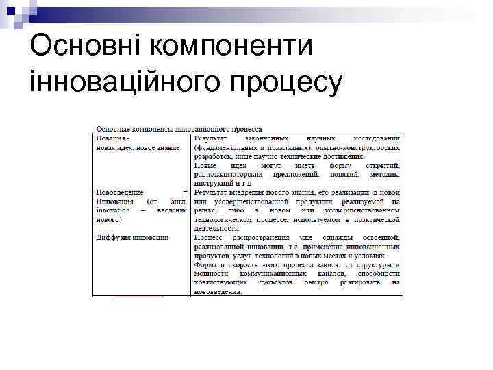 Основні компоненти інноваційного процесу 