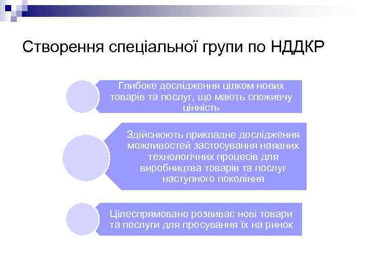 Створення спеціальної групи по НДДКР Глибоке дослідження цілком нових товарів та послуг, що мають