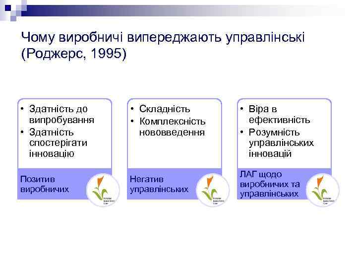 Чому виробничі випереджають управлінські (Роджерс, 1995) • Здатність до випробування • Здатність спостерігати інновацію
