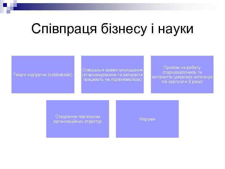 Співпраця бізнесу і науки Творчі відпустки (sabbaticals) Спеціальні схеми викладання (старшокурсники та аспіранти працюють