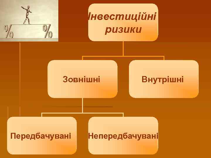 Інвестиційні ризики Зовнішні Передбачувані Внутрішні Непередбачувані 