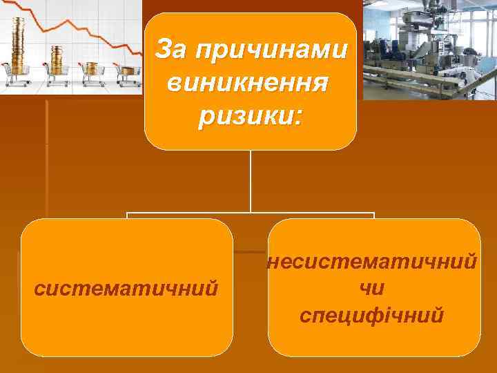 За причинами виникнення ризики: систематичний несистематичний чи специфічний 