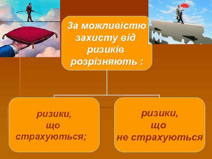 3 а можливістю захисту від ризиків розрізняють : ризики, що страхуються; ризики, що не