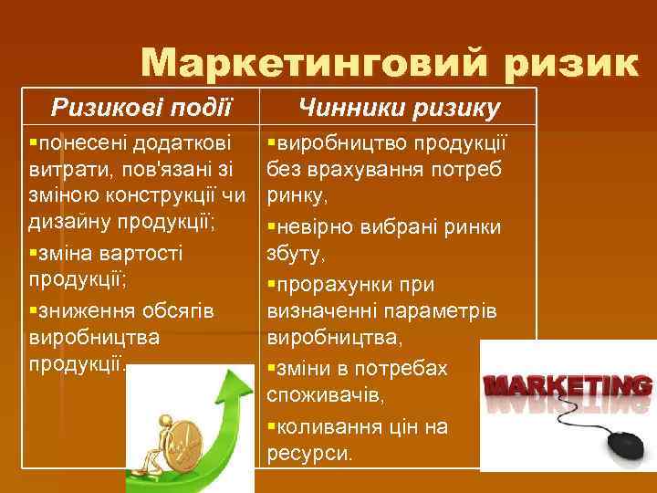 Маркетинговий ризик Ризикові події §понесені додаткові витрати, пов'язані зі зміною конструкції чи дизайну продукції;
