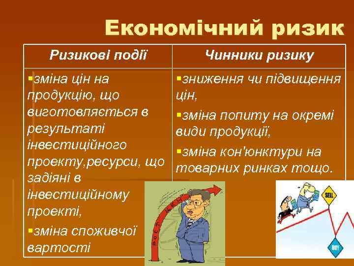 Економічний ризик Ризикові події Чинники ризику §зміна цін на продукцію, що виготовляється в результаті
