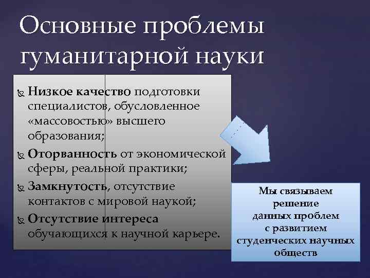 Основные проблемы гуманитарной науки Низкое качество подготовки специалистов, обусловленное «массовостью» высшего образования; Оторванность от