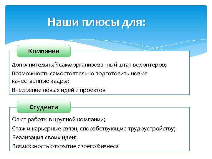 Наши плюсы для: Компании Дополнительный самоорганизованный штат волонтеров; Возможность самостоятельно подготовить новые качественные кадры;