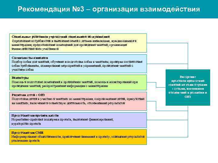 Рекомендация № 3 – организация взаимодействия Социальные работники учреждений социального обслуживания Определение потребностей и