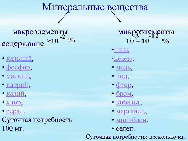 Минеральные вещества макроэлементы содержание • кальций, • фосфор, • магний, • натрий, • калий,