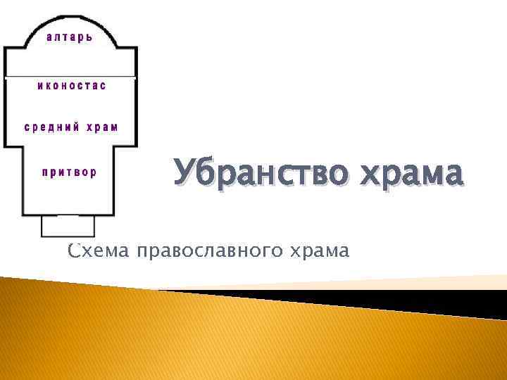 Убранство храма Схема православного храма 