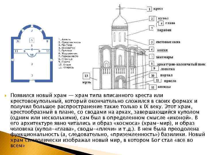  Появился новый храм — храм типа вписанного креста или крестовокупольный, который окончательно сложился